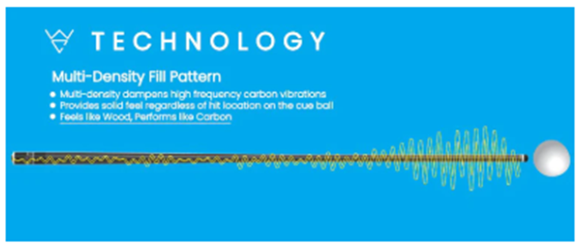 Whyte Carbon Fiber "Raw" Play Shaft Pick Your Size and Joint Insert!